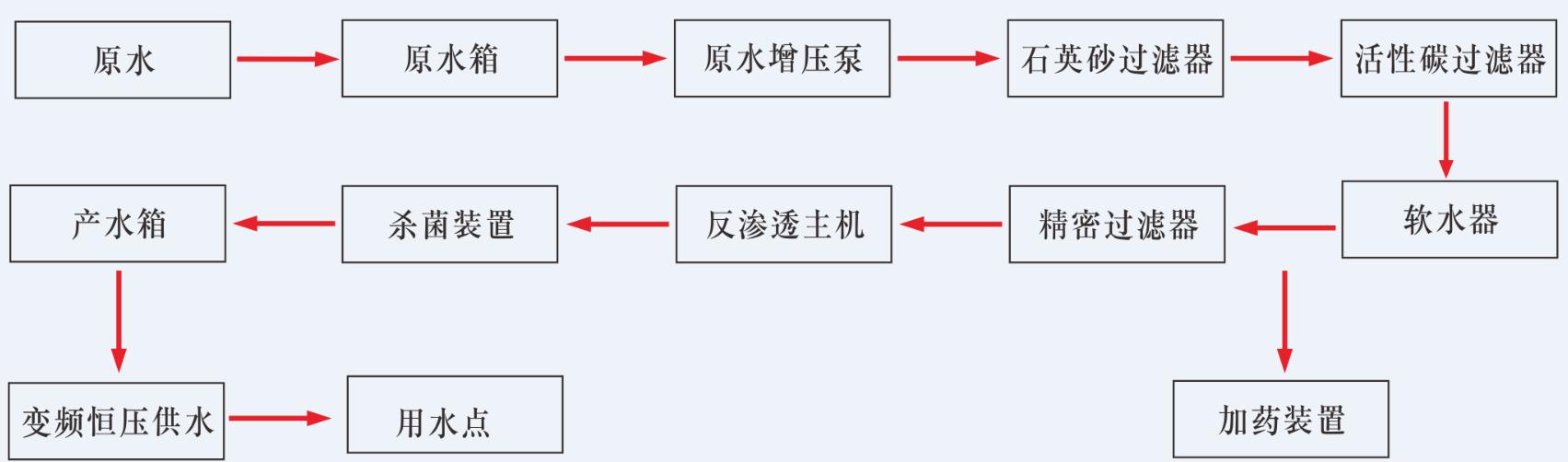 湖南鑫泰環保科技有限公司,湖南直飲水設備安裝,凈水節能,工業用水,生活用水 湖南鑫泰環保科技有限公司,湖南直飲水設備安裝,凈水節能,工業用水,生活用水