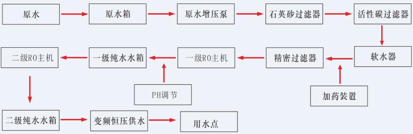 湖南鑫泰環保科技有限公司,湖南直飲水設備安裝,凈水節能,工業用水,生活用水 湖南鑫泰環保科技有限公司,湖南直飲水設備安裝,凈水節能,工業用水,生活用水