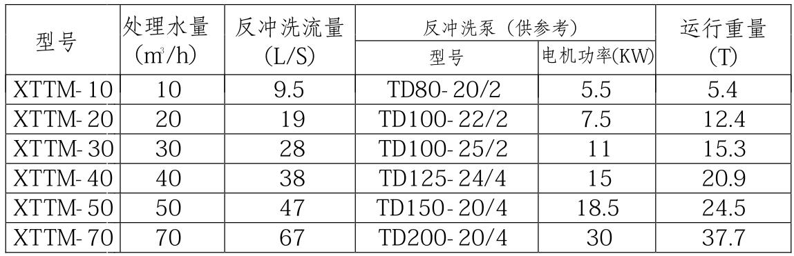 湖南鑫泰環保科技有限公司,湖南直飲水設備安裝,凈水節能,工業用水,生活用水 湖南鑫泰環保科技有限公司,湖南直飲水設備安裝,凈水節能,工業用水,生活用水