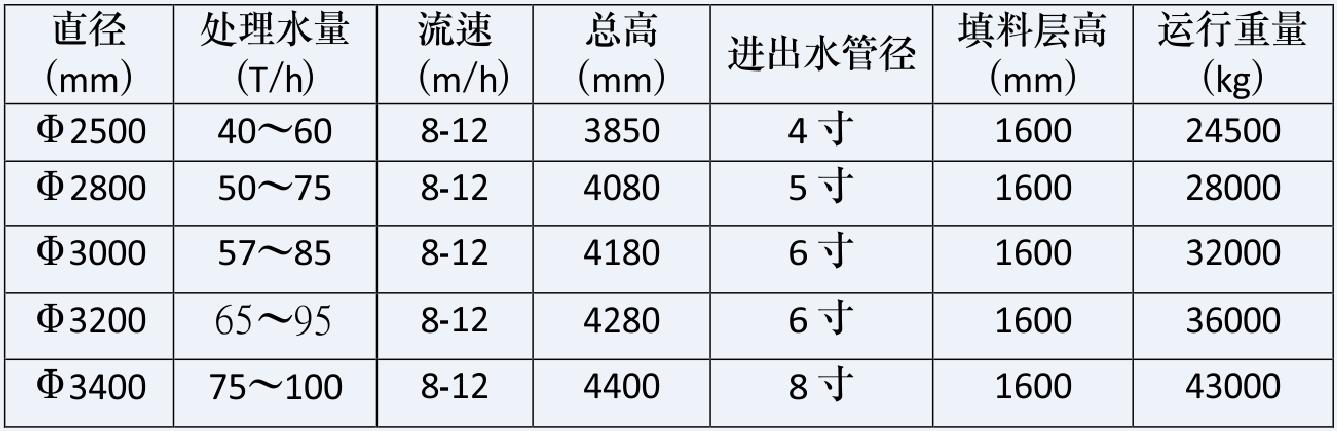 湖南鑫泰環保科技有限公司,湖南直飲水設備安裝,凈水節能,工業用水,生活用水 湖南鑫泰環保科技有限公司,湖南直飲水設備安裝,凈水節能,工業用水,生活用水