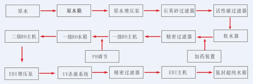 湖南鑫泰環保科技有限公司,湖南直飲水設備安裝,凈水節能,工業用水,生活用水 湖南鑫泰環保科技有限公司,湖南直飲水設備安裝,凈水節能,工業用水,生活用水