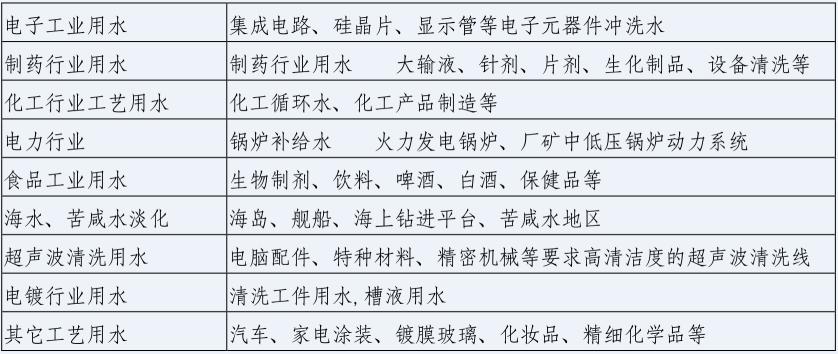 湖南鑫泰環保科技有限公司,湖南直飲水設備安裝,凈水節能,工業用水,生活用水