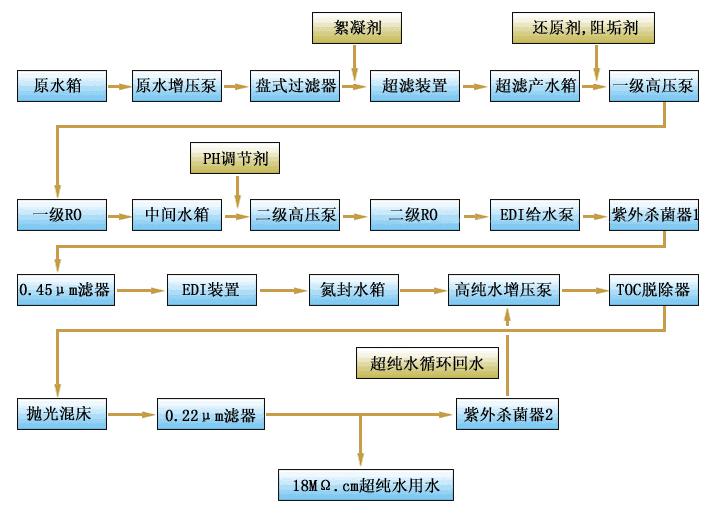 湖南鑫泰環保科技有限公司,湖南直飲水設備安裝,凈水節能,工業用水,生活用水